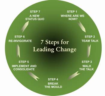 change management